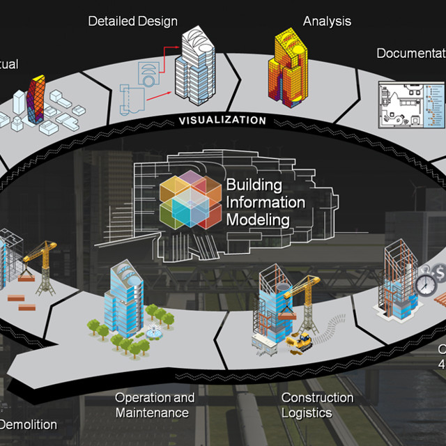 Building Information Modelling (BIM) Building Information Modelling (BIM)