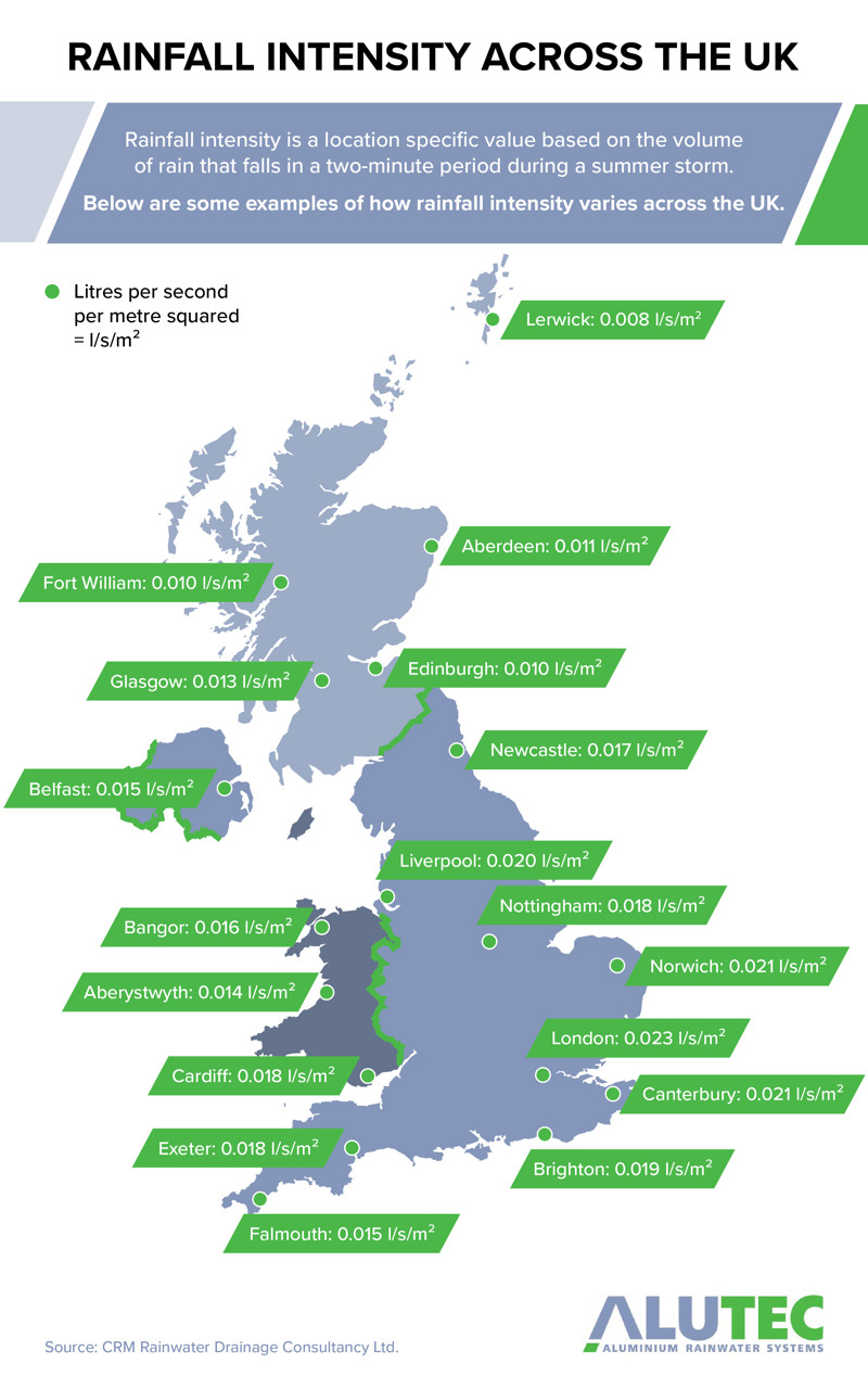 Marley Alutec Rainfall Intensity Infographic Marley Alutec Rainfall Intensity Infographic